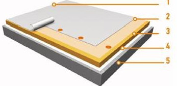 Плоские кровли жилых домов - «Строительные Материалы»
